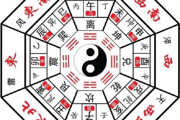 田字格房子风水