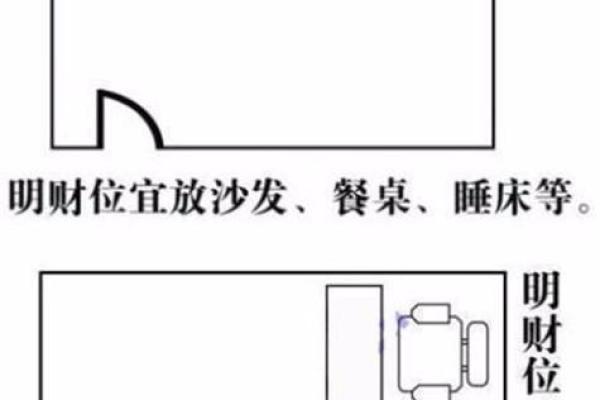 风水学：财位风水如何布局，才能更好旺财？