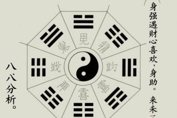 日月在八字
