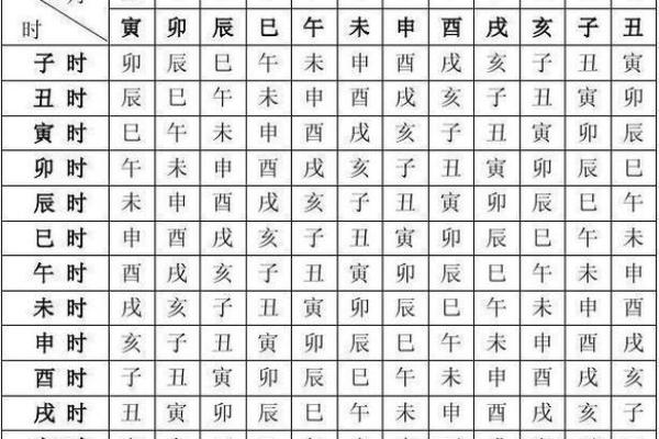 八字命理算命口技