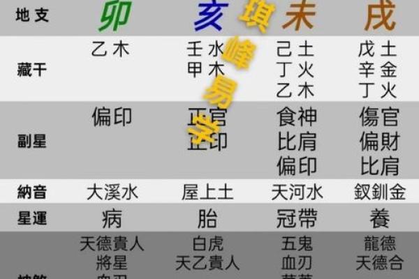 财官印身都旺的八字