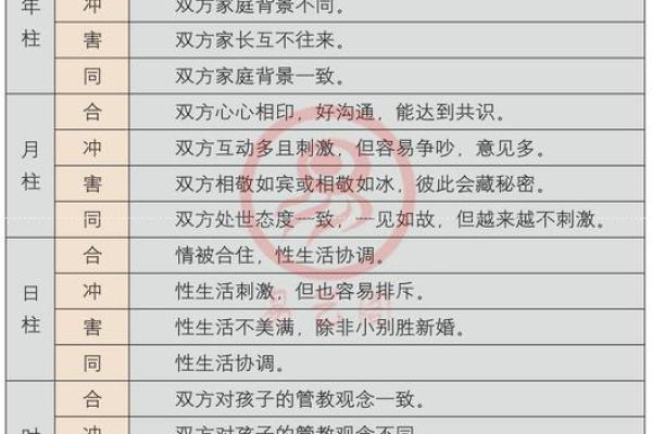 八字合婚5合什么意思呀