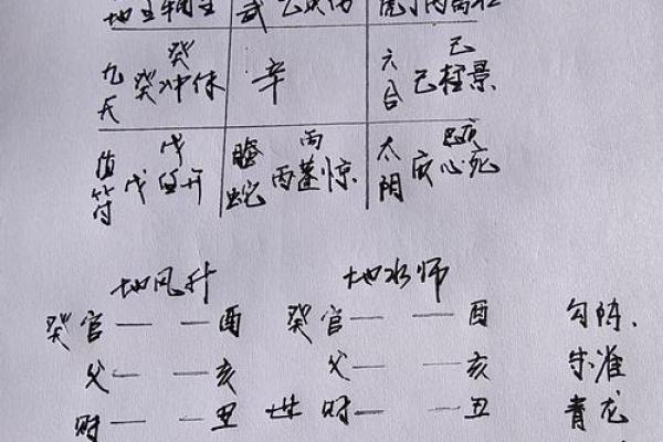 三乙八字