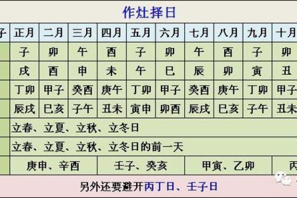 三乙八字