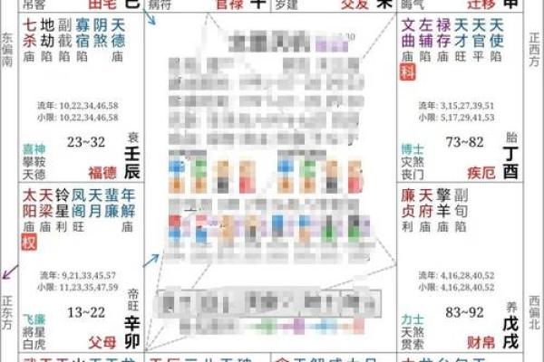 紫薇斗数怎么看配偶长相