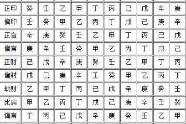 八字克母