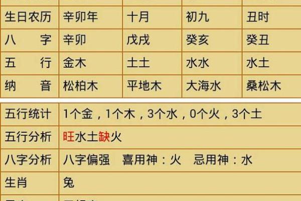 测八字五行缺什么 八字缺什么五行
