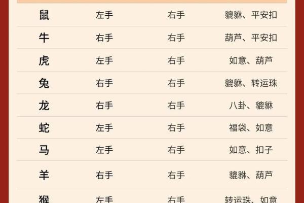 朱砂痣算命看人一辈子命运如何-