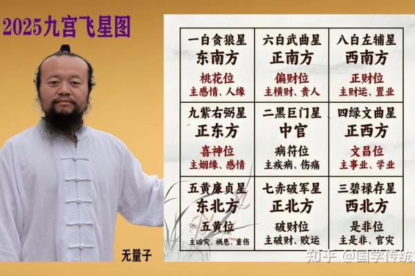 风水入门学_玄空风水基础是什么