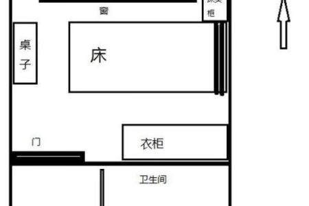 怎么找到适合自己方位的卧室？