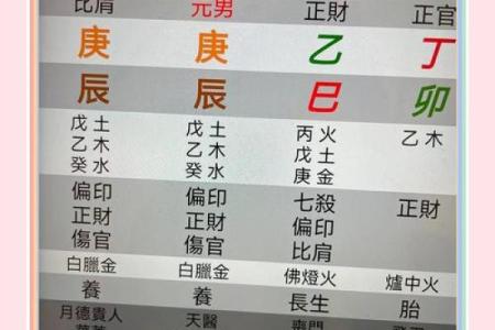 八字弱的人