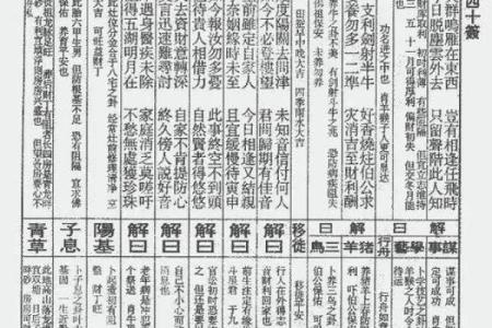 佛祖灵签抽签解签大全50签
