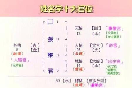 姓束的名人-姓名学-华易算命网姓名