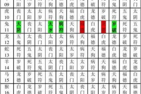 八字与开店