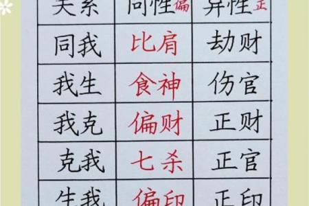 夫妻八字配对神准方法详解！