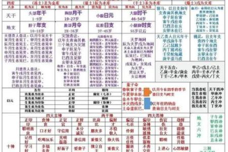 闰月出生的人算命算不准确？