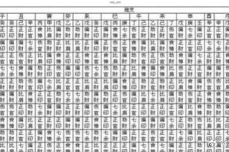 择日与八字关系,择日和看八字一样