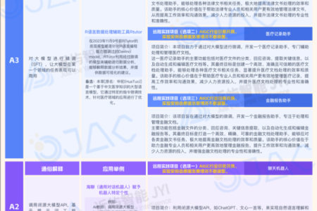 如何测试自己是s还是m的属性