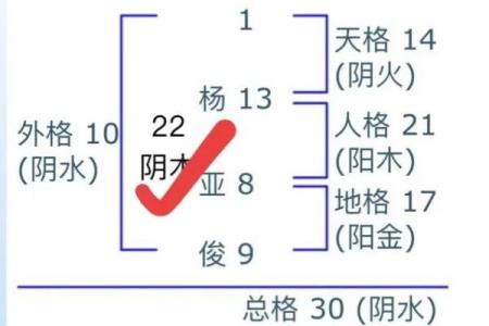 姓名与健康-姓名学-姓名分析姓名