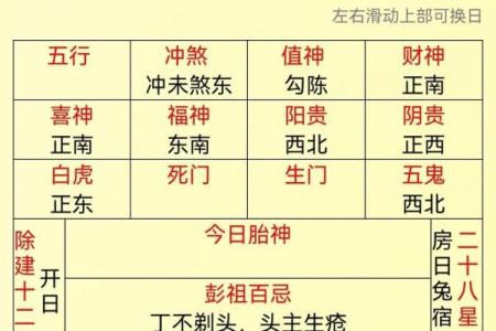 今天喜神方位 2024年12月22日宜向什么方向