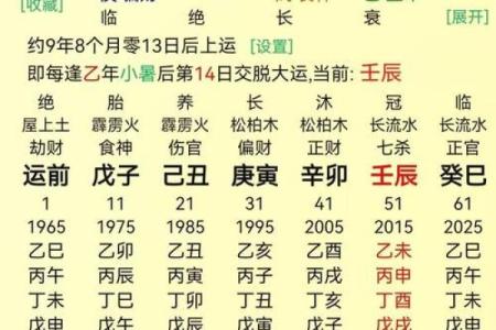 身旺比劫多的好八字有什么特点