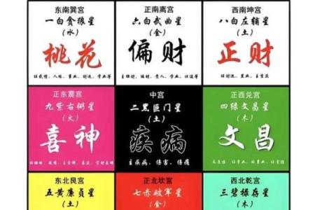 算命婚姻树年