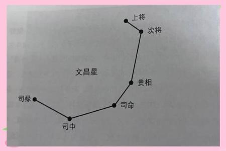 八字带文昌星的人好吗？一定是个聪明人