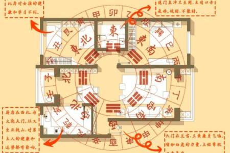 坐向与朝向风水大全