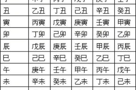 八字辰时
