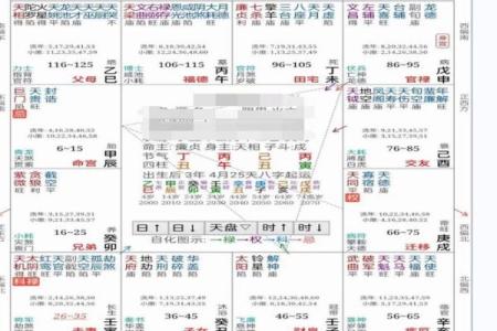 能嫁好老公的紫微命盘 必嫁贵夫的紫微斗数