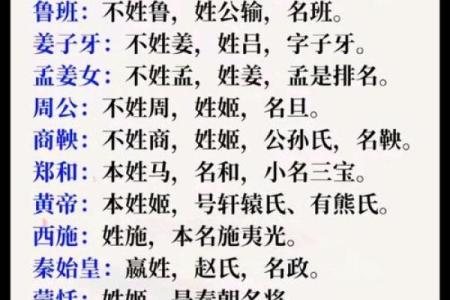 姓后的名人-姓名学-华易算命网姓名
