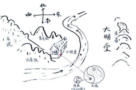 风水知识：四灵兽诀的布局运用