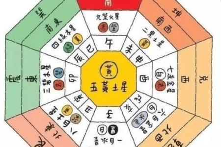 南高北低房子风水学解释