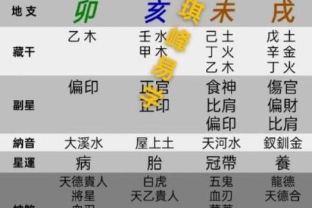 财官印身都旺的八字
