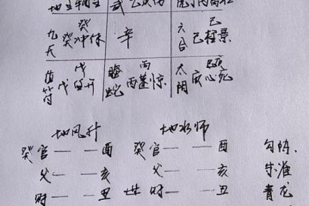 三乙八字