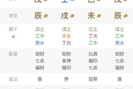 企业家八字