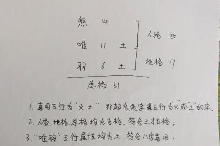 孩子生辰八字起名