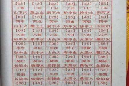 算命婚姻属相配对口诀女
