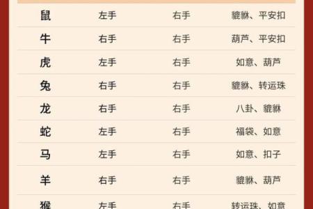 朱砂痣算命看人一辈子命运如何-