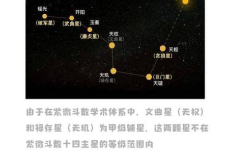 紫薇斗数与梅花易
