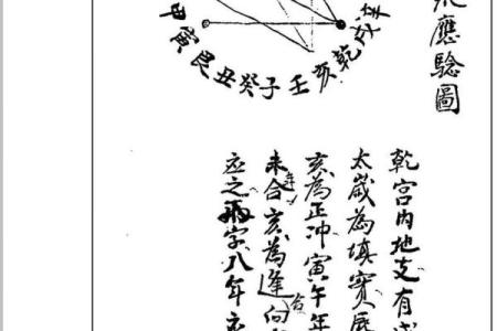 玄空风水181打造风水宝地的必备工具