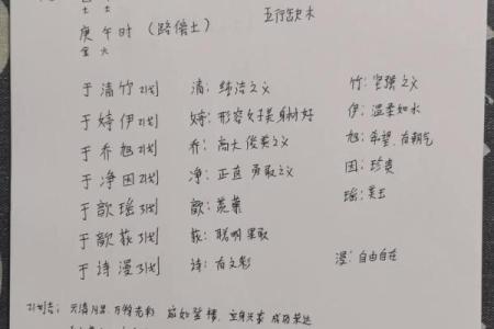 孩子生辰八字五行起名打分