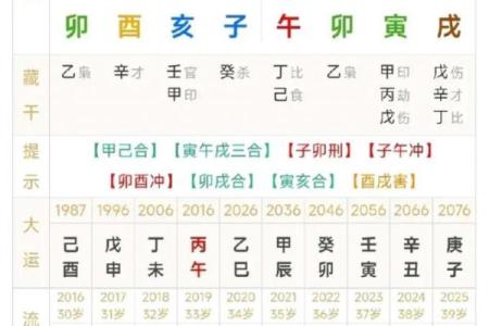 什么样的八字是大师 大师之八字何为