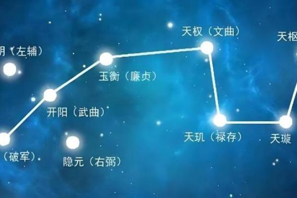 紫薇斗数富贵格