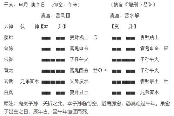 紫薇斗数旬空