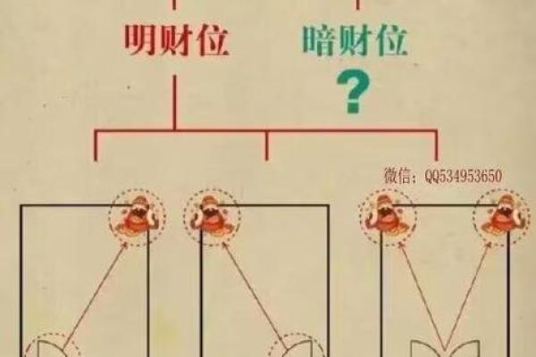 家宅风水，到底和什么因素有关