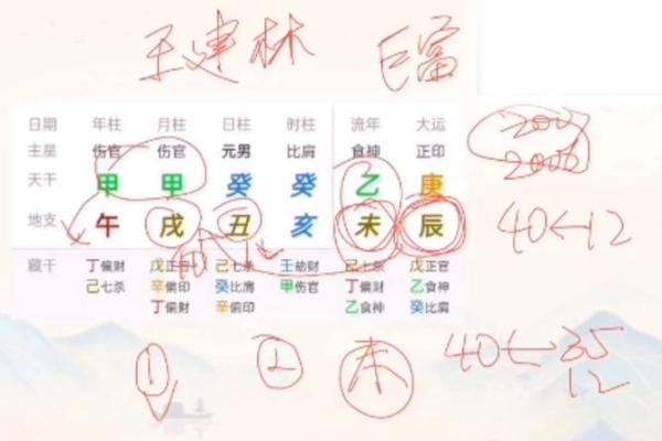 盲派八字算命绝招大全