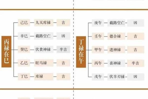 八字神煞阴阳差错 八字有误神煞如何