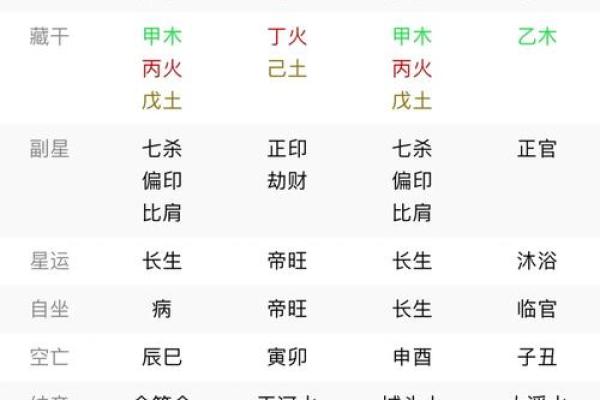 命理学：八字预测的基本分析方法，学会大有益处！_1