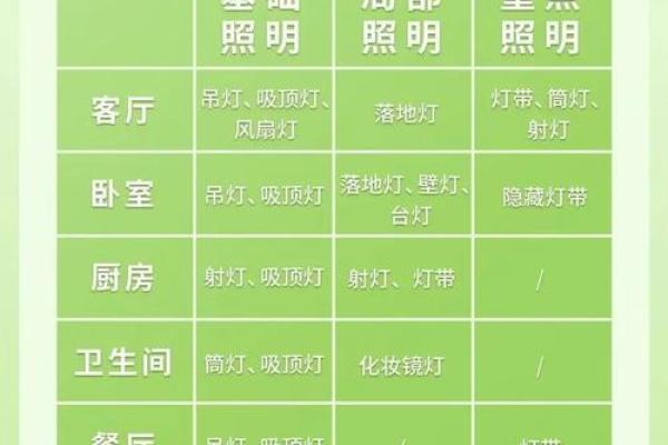 解读家居装修灯饰有何风水讲究
